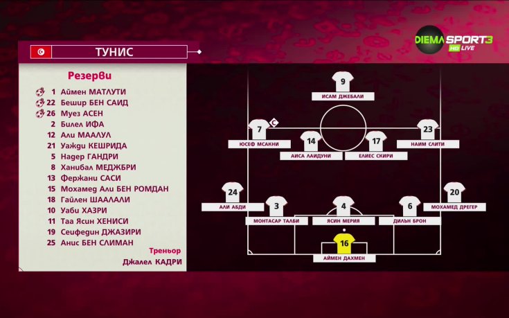 Съставите на Тунис - Австралия