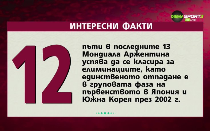 Интересни факти за Полша и Аржентина