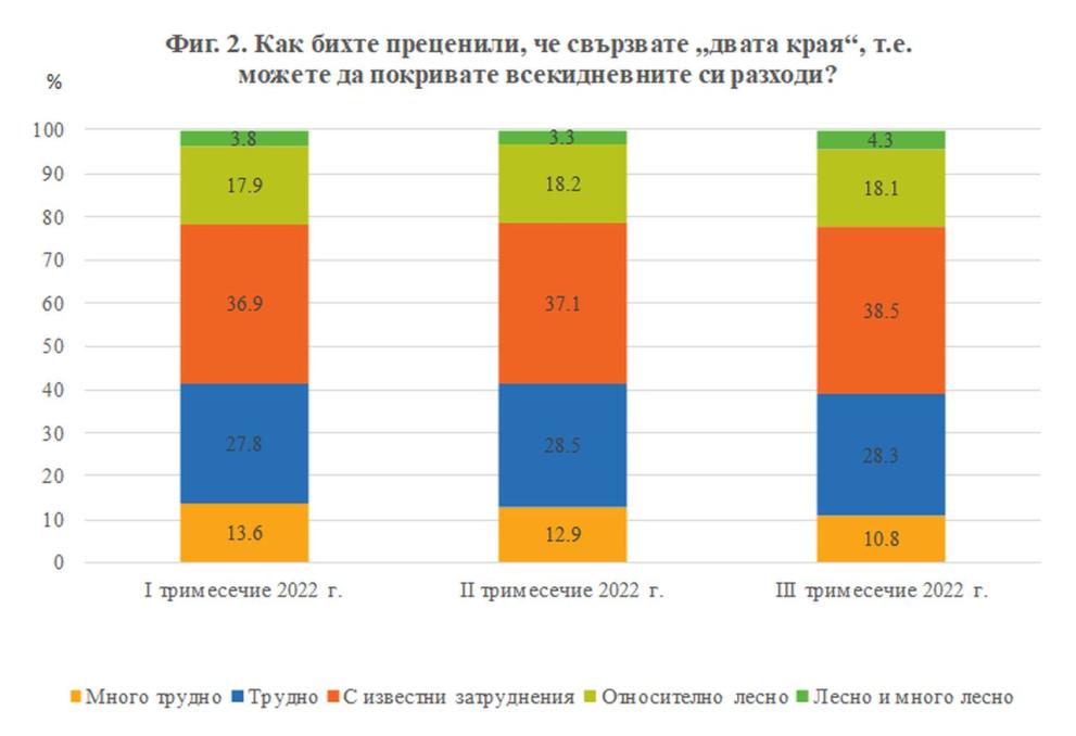  графики Национален статистически институт беднотия самотност 