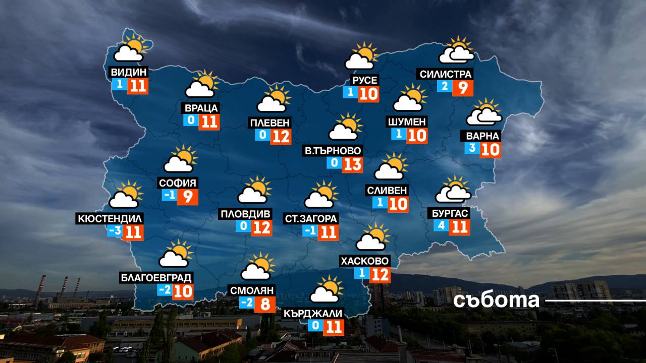 прогноза за времето
