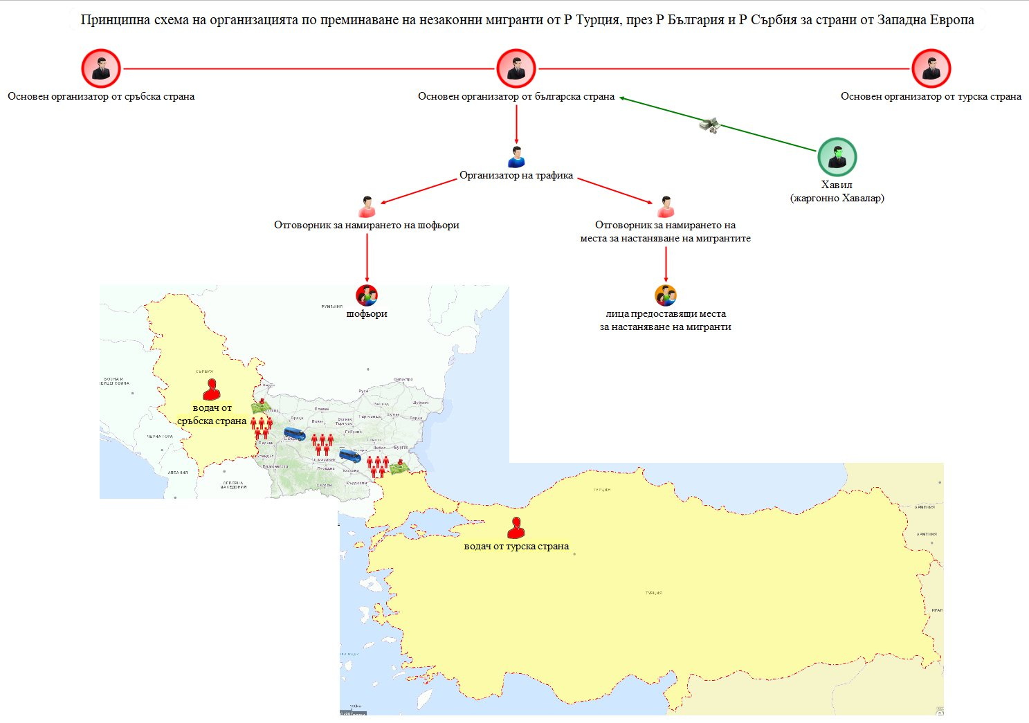Хавала схема
