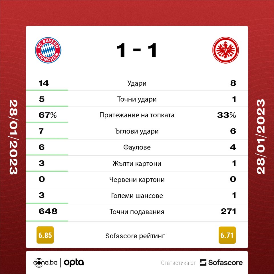 Байерн Мюнхен Айнтрахт Франкфурт