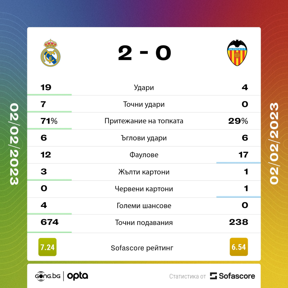 Реал Мадрид Валенсия