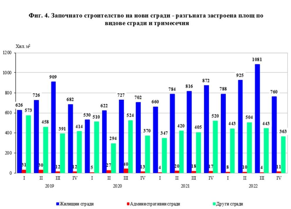  Национален статистически институт данни 