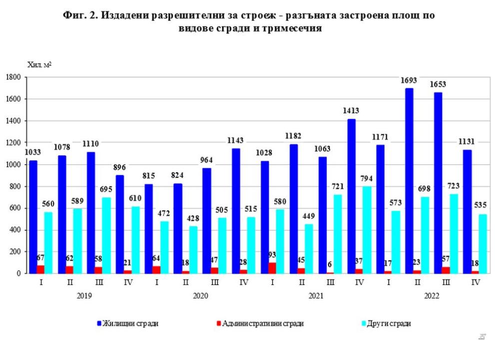  Национален статистически институт данни 