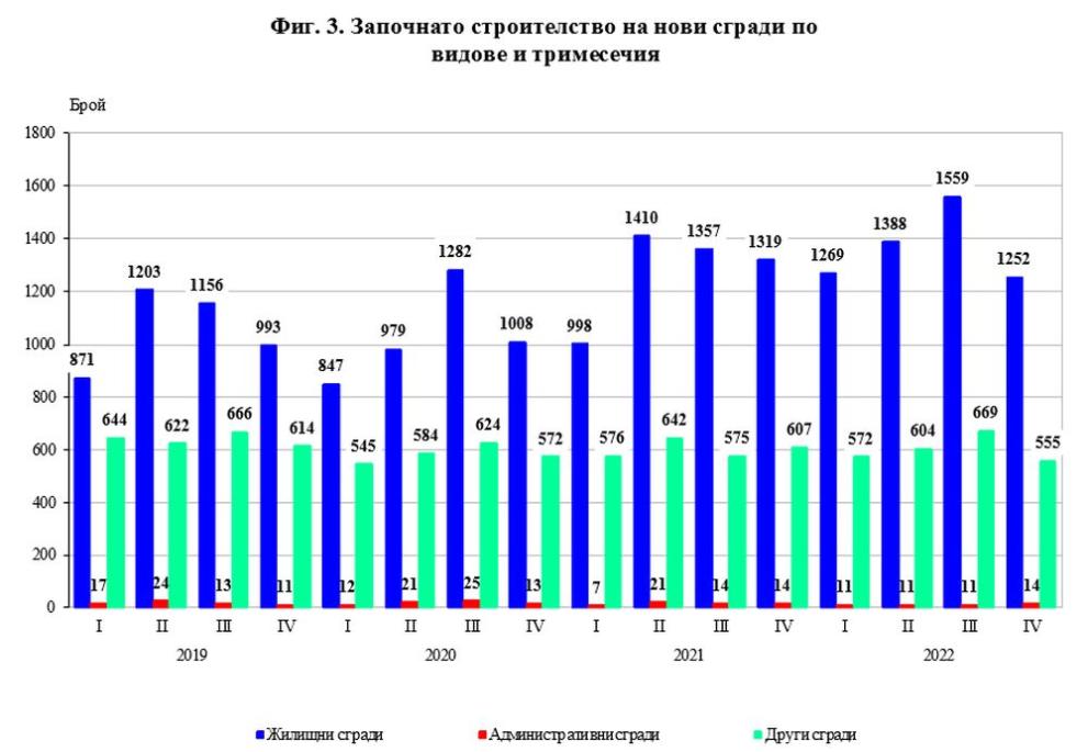  Национален статистически институт данни 