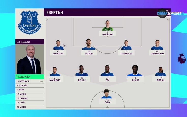 Ливърпул - Евертън /състави/