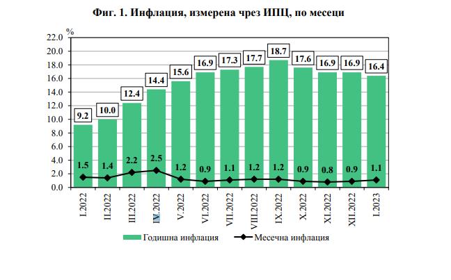  Национален статистически институт 