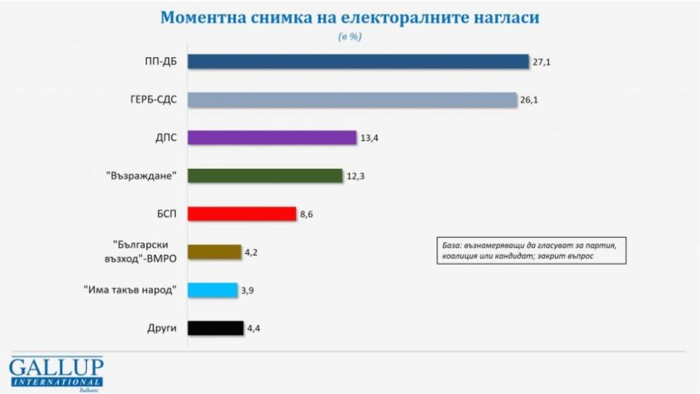 Галъп