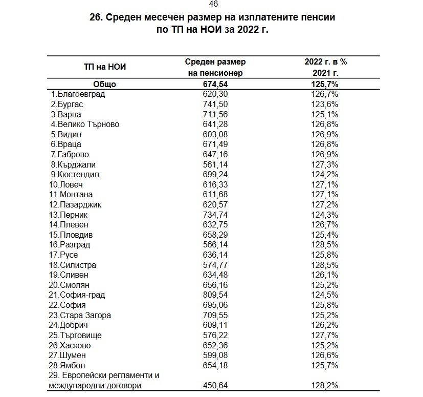  Национален осигурителен институт 