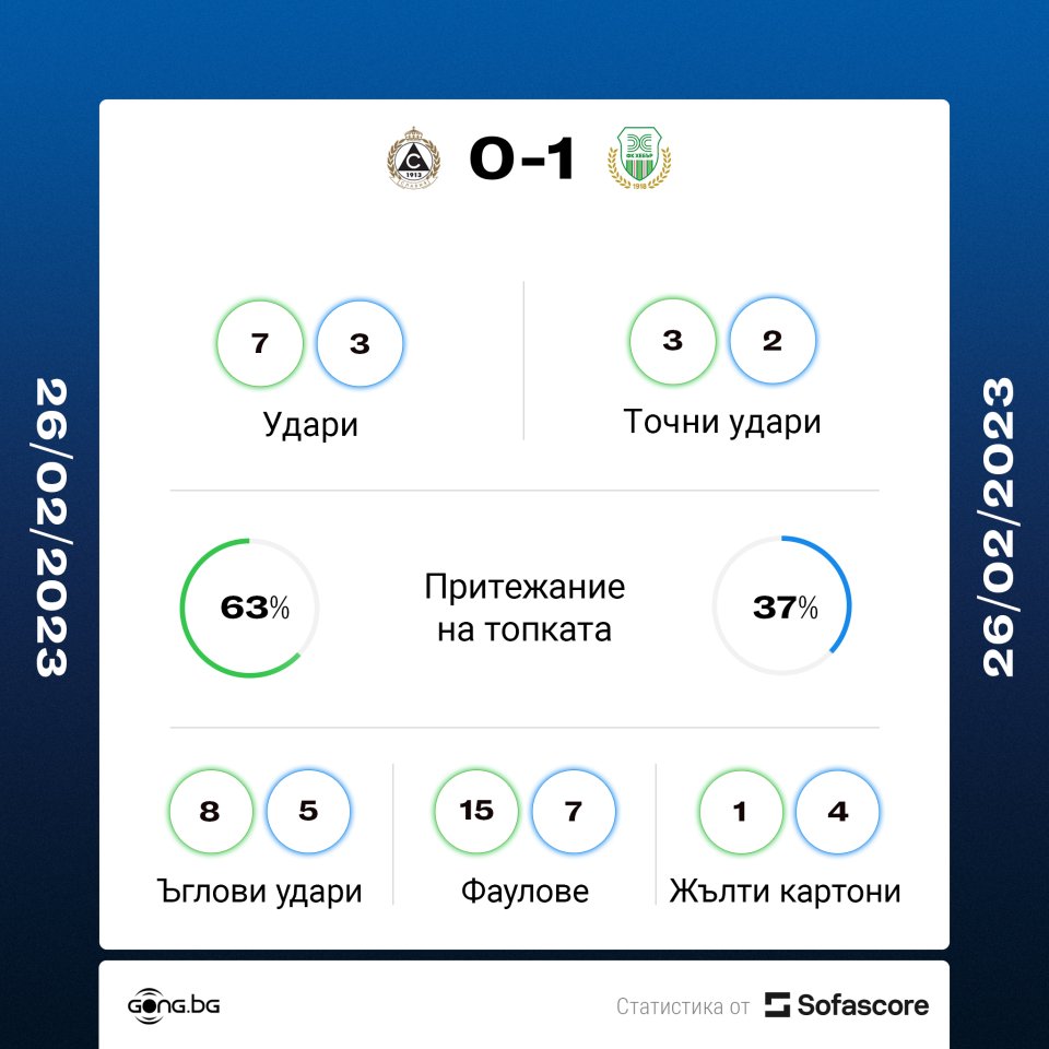 Славия - Хебър