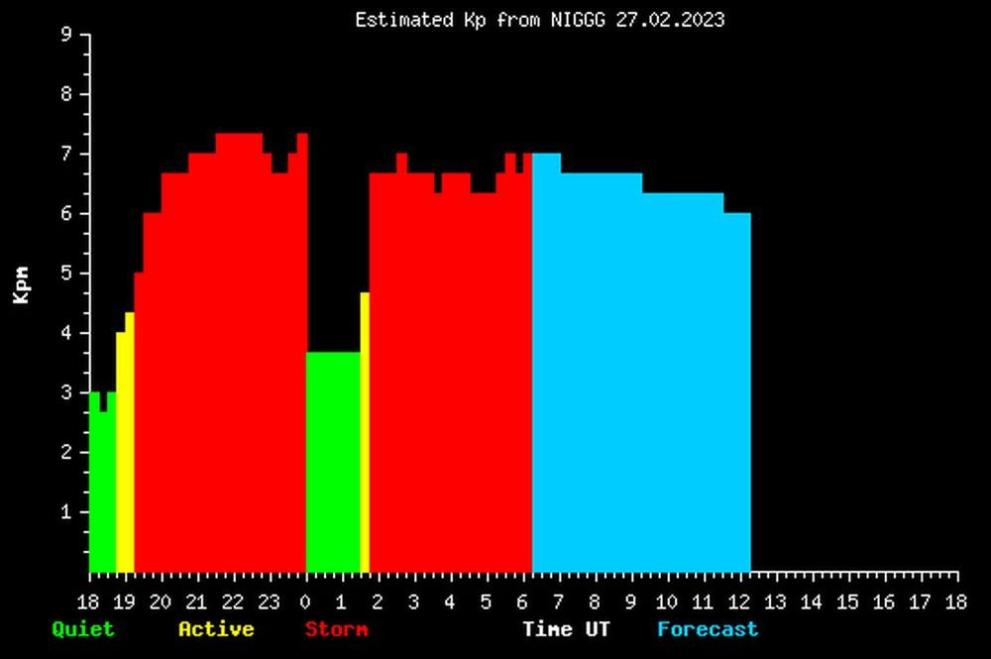 Магнитна буря