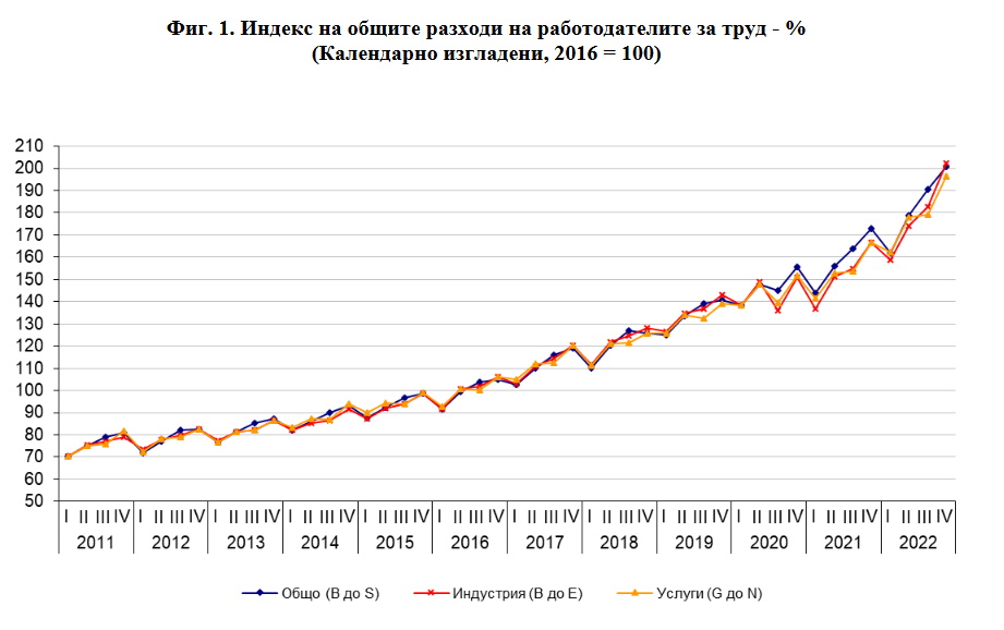  Национален статистически институт 