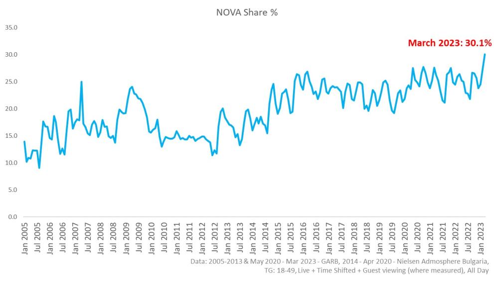  аудиторен дял 