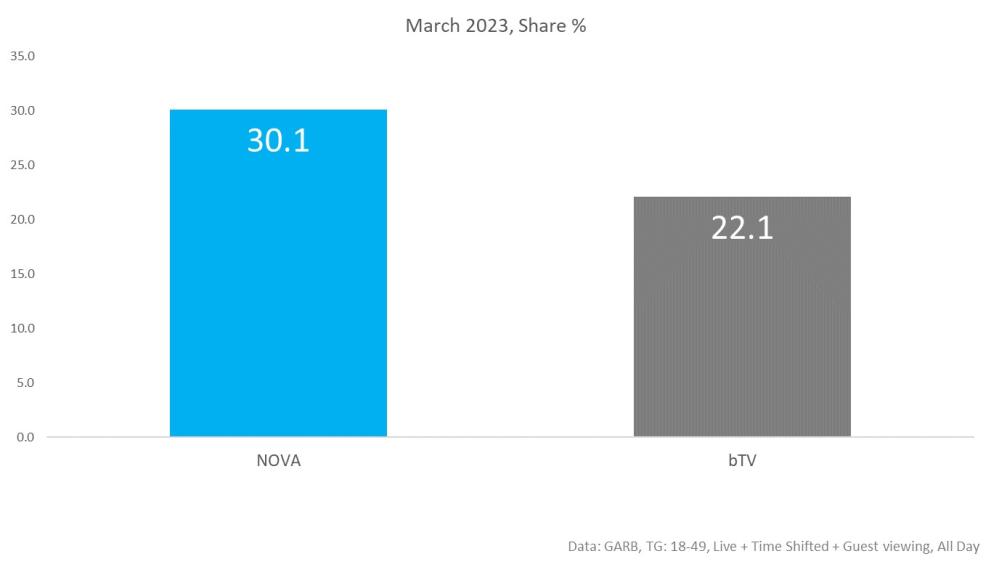  аудиторен дял 