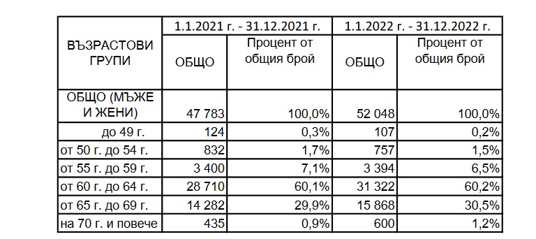  Национален осигурителен институт 