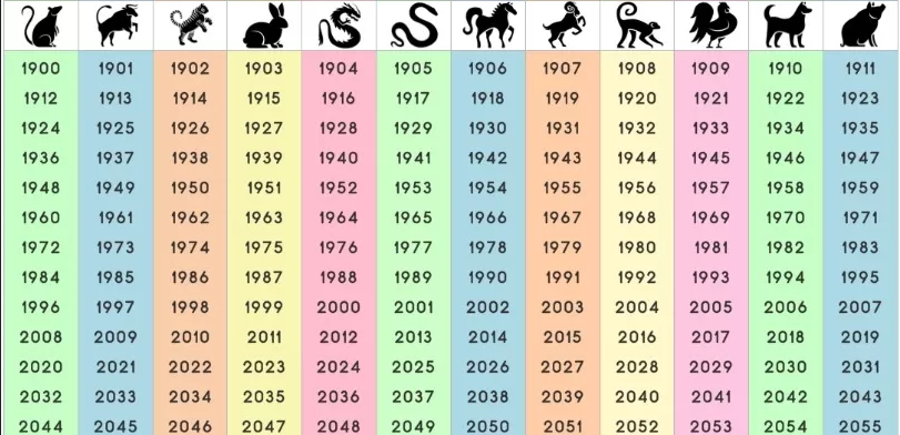 източен зодиак