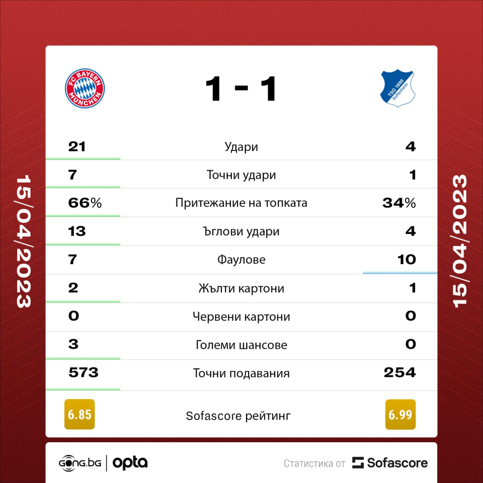 Байерн Мюнхен Хофенхайм