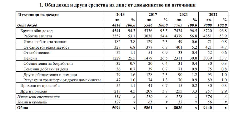  Национален статистически институт 