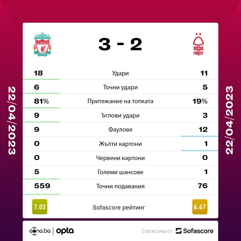 Ливърпул Нотингам Форест