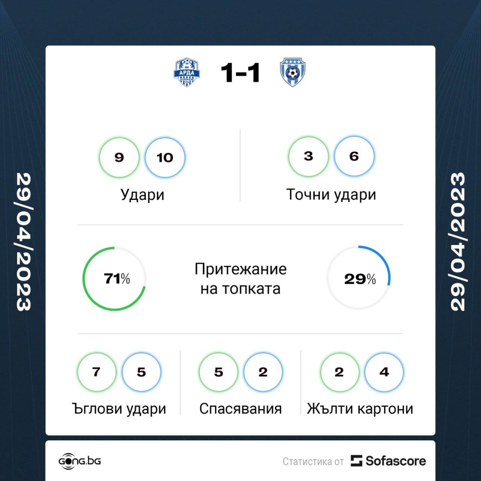 Арда Ботев Враца