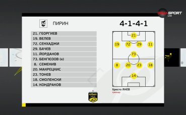 Септември - Пирин /състави/