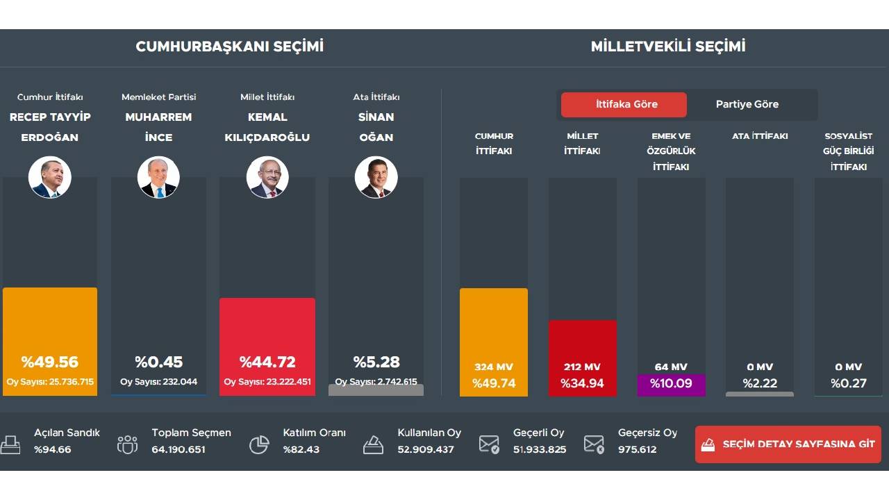 избори Турция