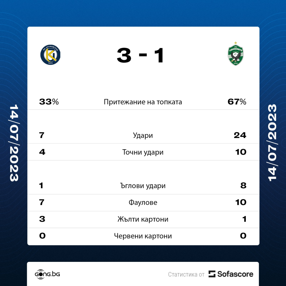 Крумовград Лудогорец