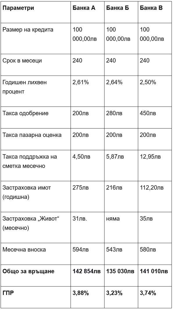  Кредитланд 