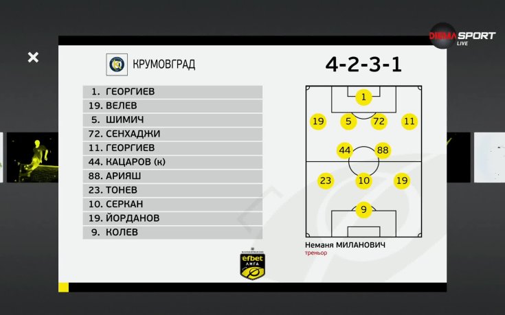 ЦСКА - Крумовград /състави/