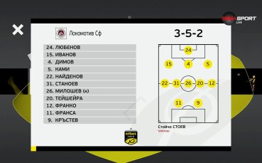 Локомотив София приема Пирин Благоевград във втория мач от съботната