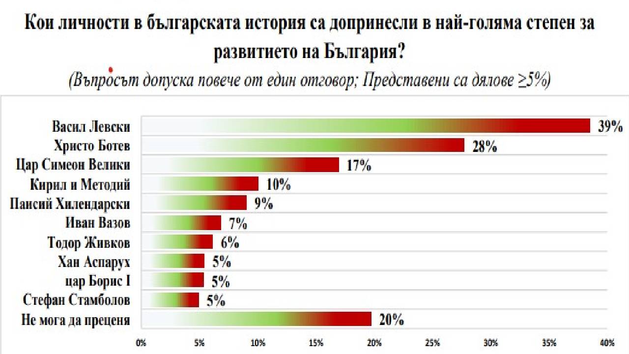изследване2