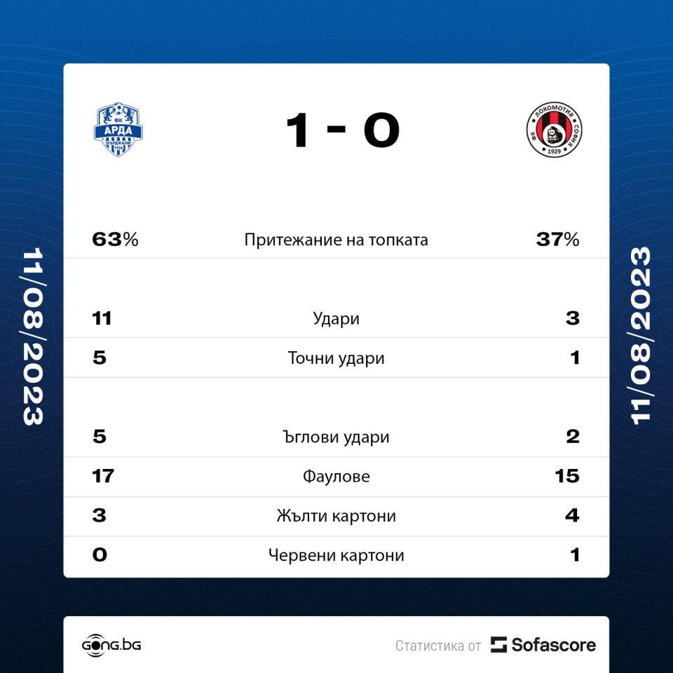 Арда vs Локомотив София