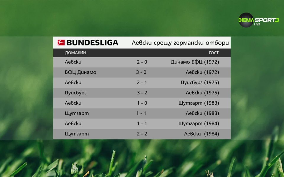 Германският Айнтрахт Франкфурт гостува на Левски в първи мач от