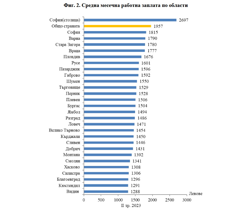  Национален статистически институт 