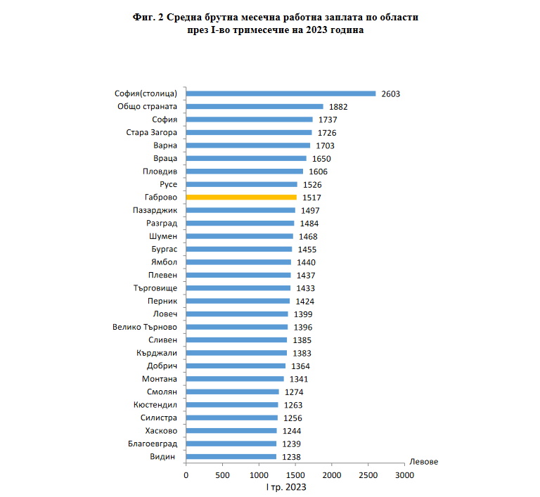 Национален статистически институт 