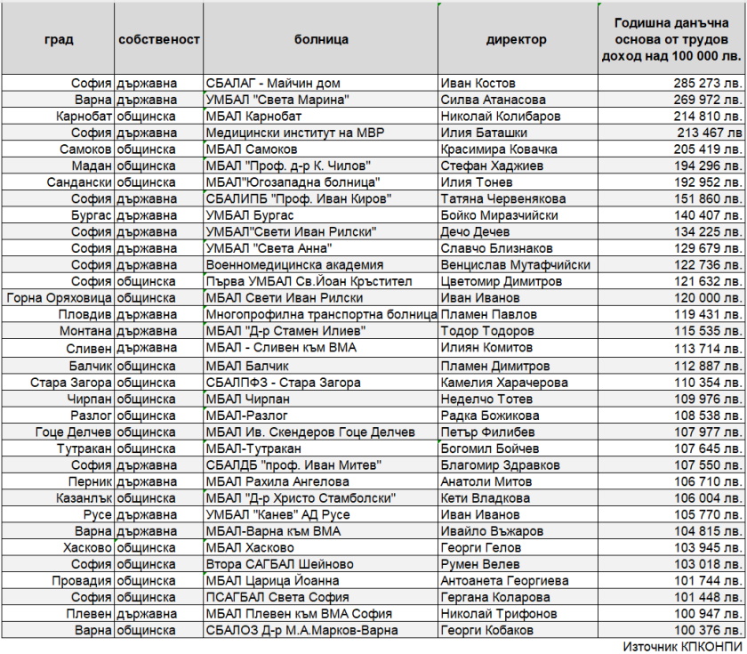  Българска национална телевизия 