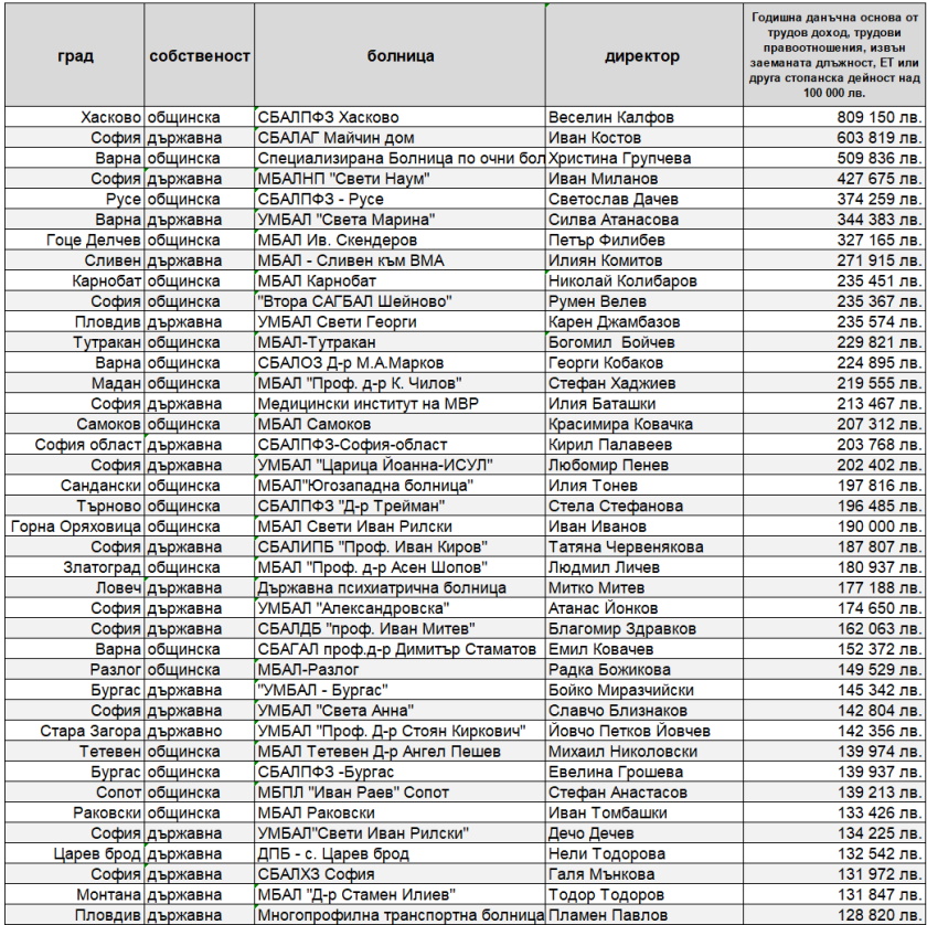  Българска национална телевизия 