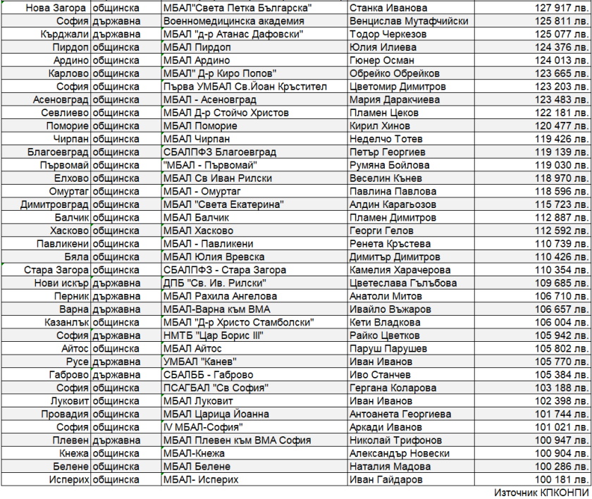  Българска национална телевизия 