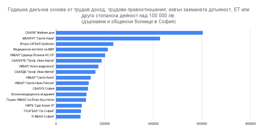  Българска национална телевизия 