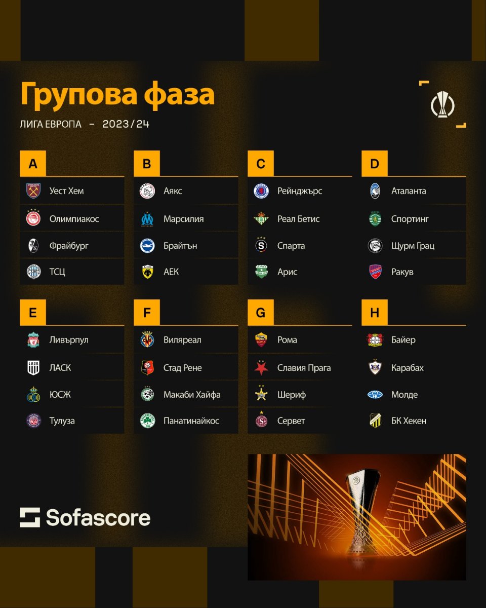 Жребий за груповата фаза на Лига Европа