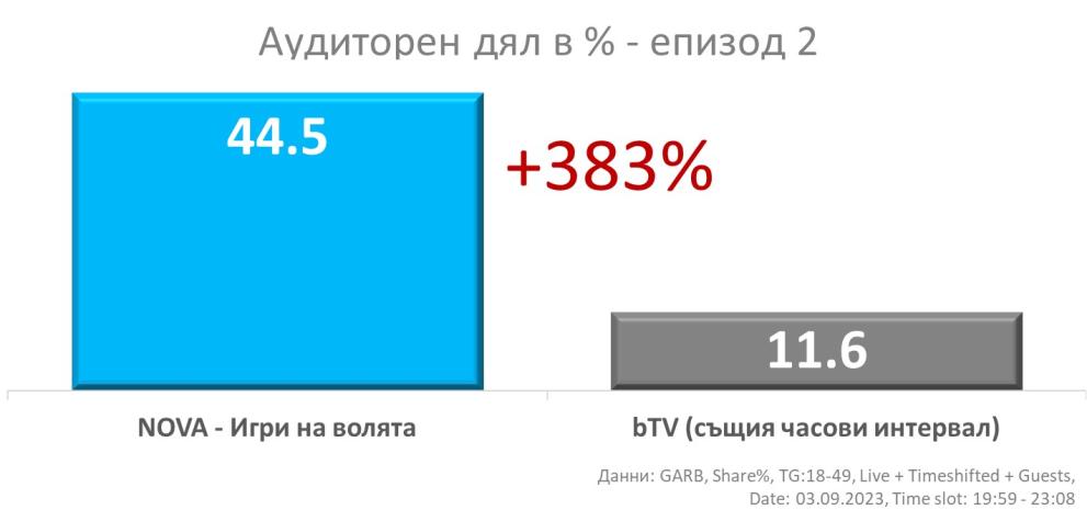  аудиторен дял 