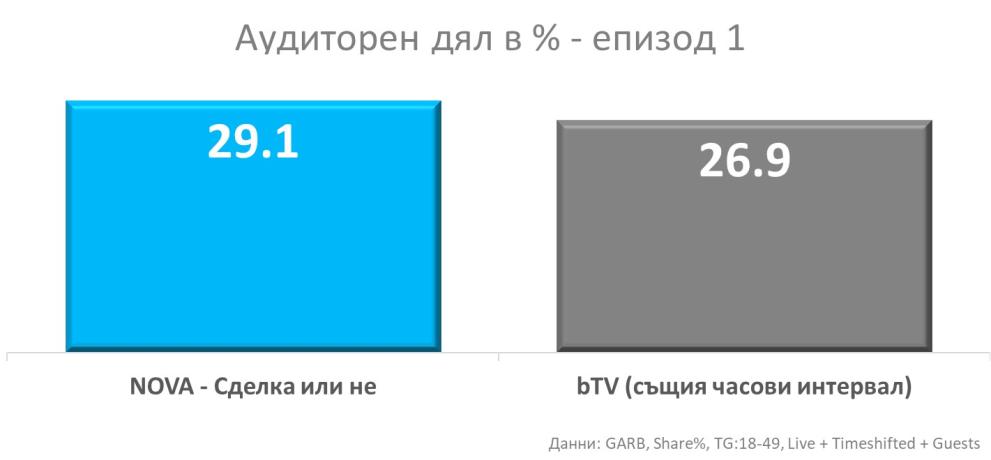  аудиторен дял 