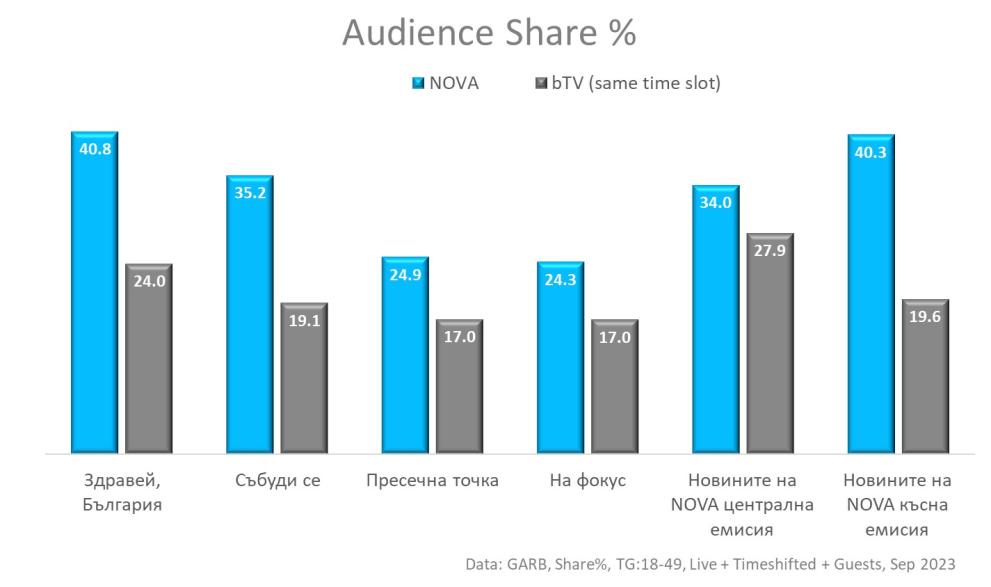  аудиторен дял 