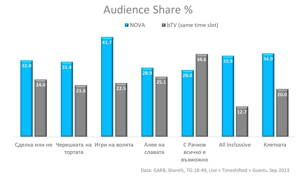 аудиторен дял 