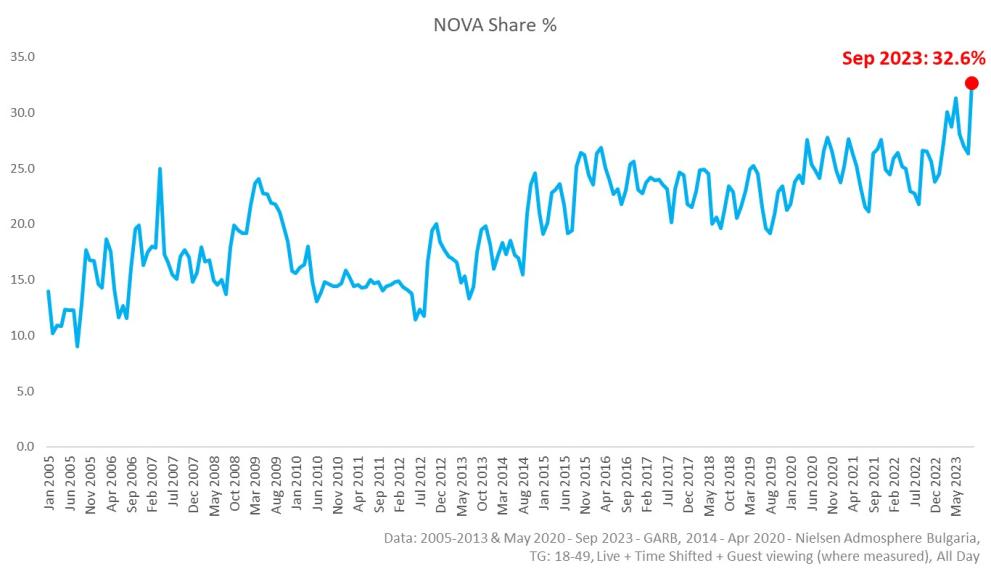  аудиторен дял 