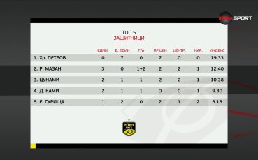 В предаването Героите на кръга по DIEMA SPORT може да