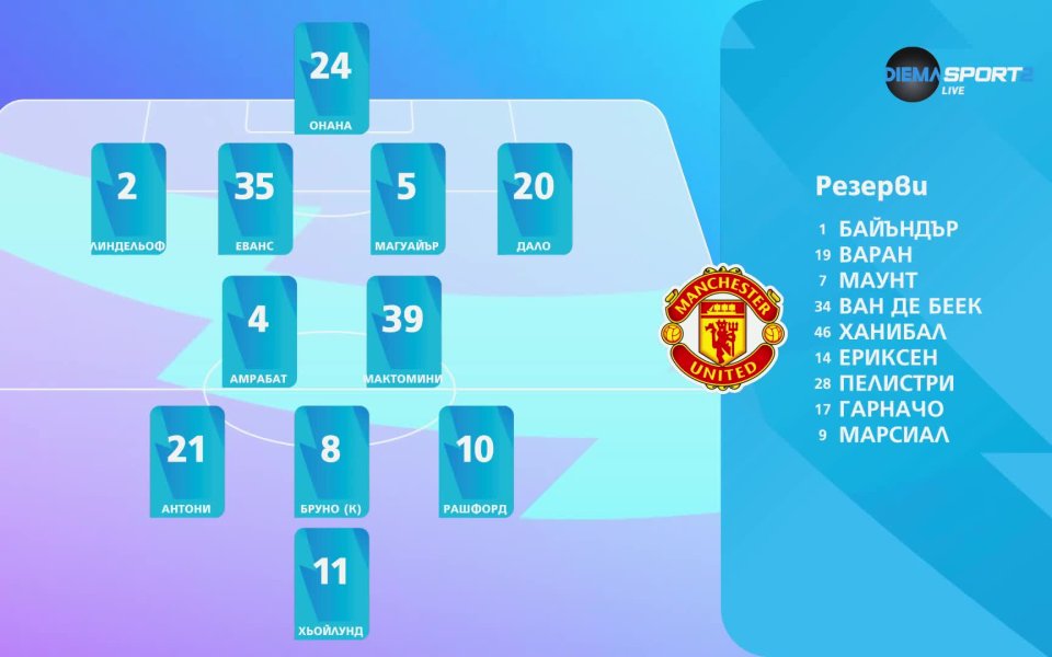 Вижте стартовите 11 на Шефилд Юнайтед и Манчестър Юнайтед, преди