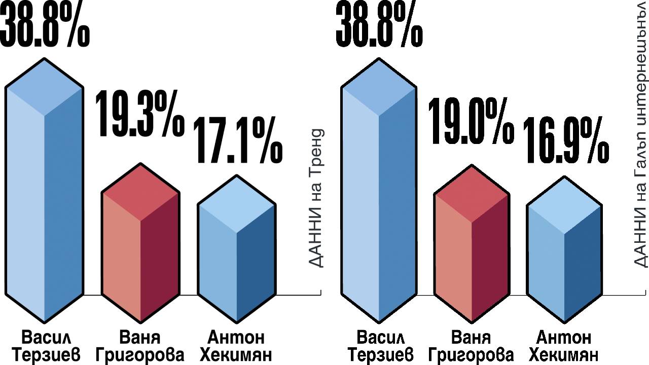 Местни избори 2023