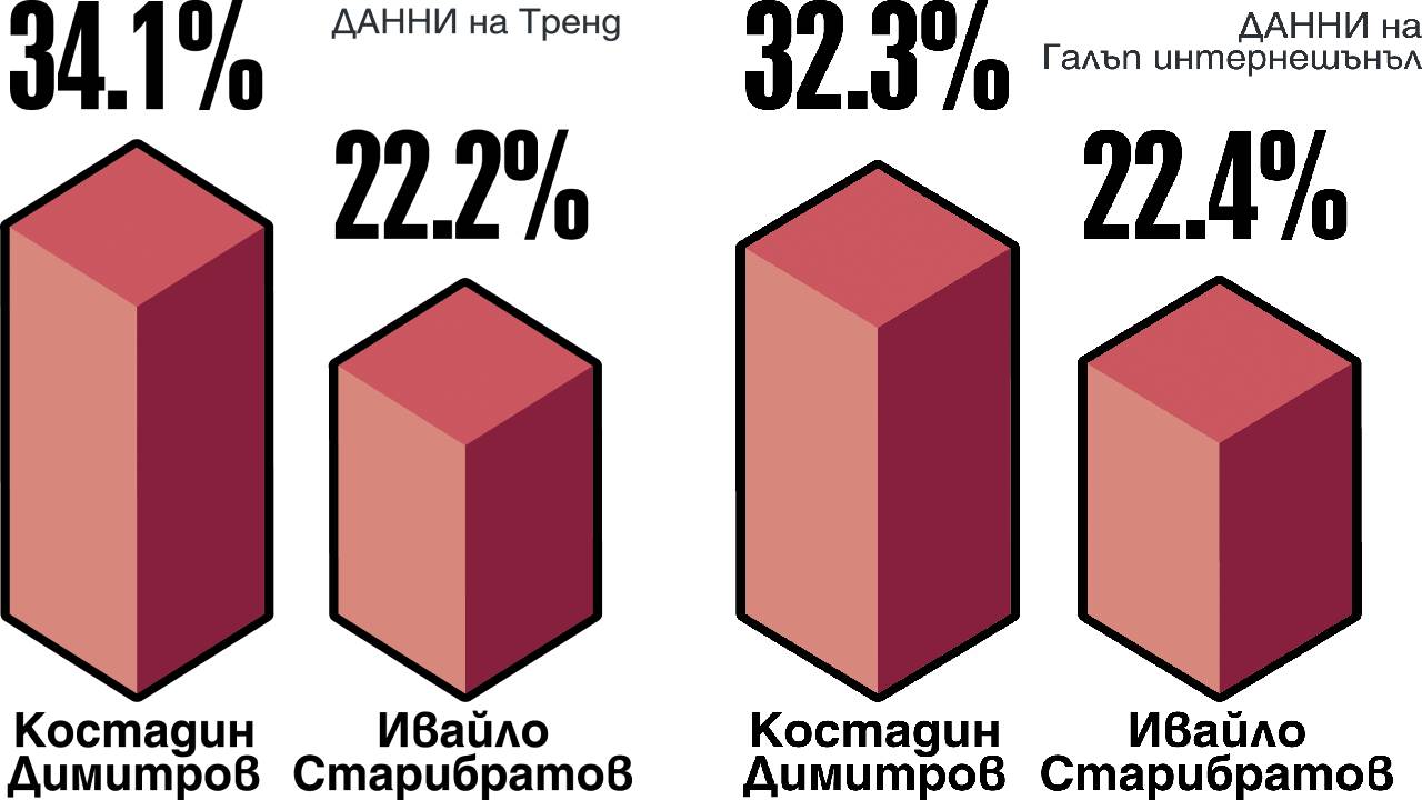 Местни избори 2023
